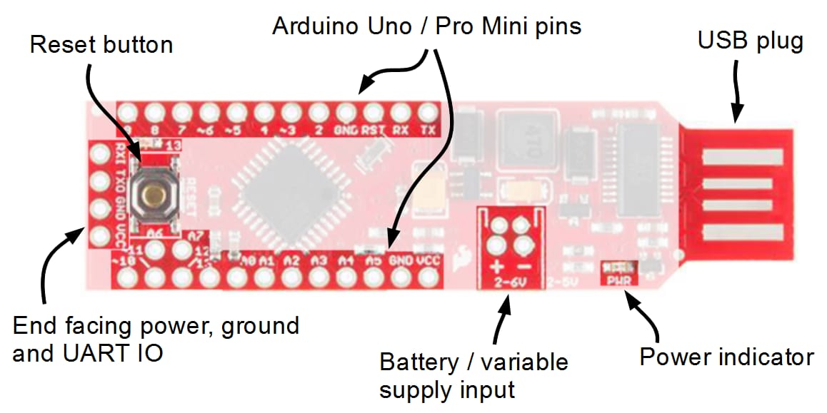 SparkFun RedStick - DEV-13741 - SparkFun Electronics