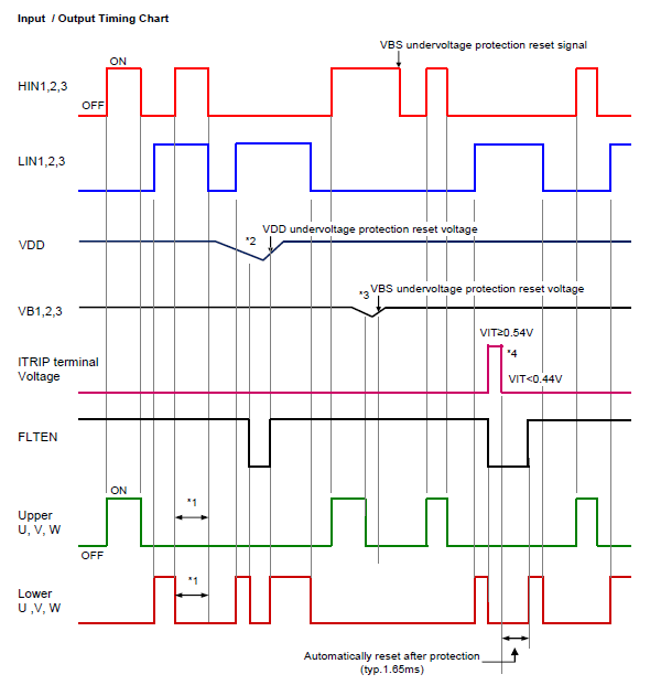 STK554U362AGEVB: 10A, 0 ~ 450V, 3-Ph Half Bridges