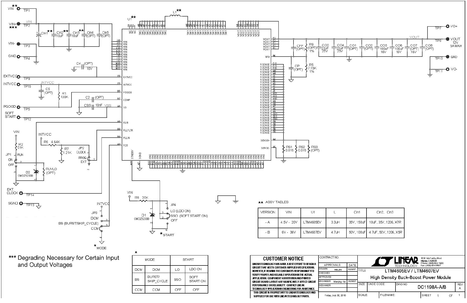 DC1198A-B: 12V @ 5A, 6 ~ 36 Vin, Step Up/Down | DigiKey Electronics