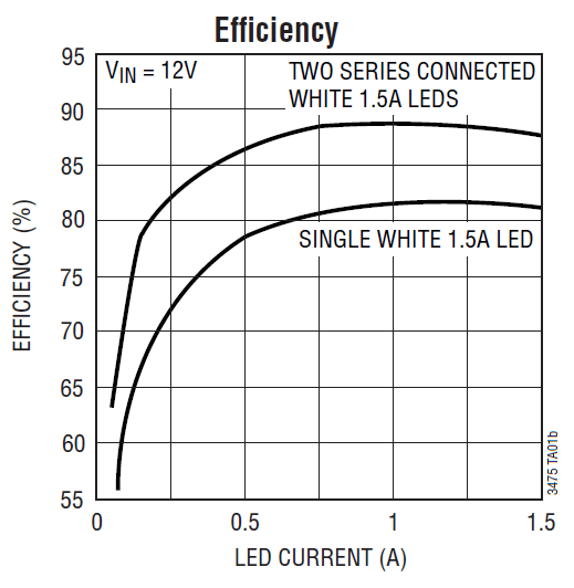 DC1315A_Chart_1_Full.png DC1315A_Chart_1_Full.png