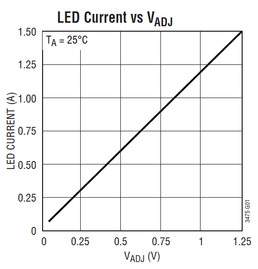 DC1315A_Chart_2_Full.png DC1315A_Chart_2_Full.png