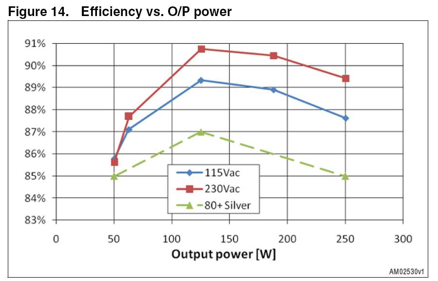 EVL250W-ATX80PL: 250W, 12V, 5V, 3.3V, 5V(SB)