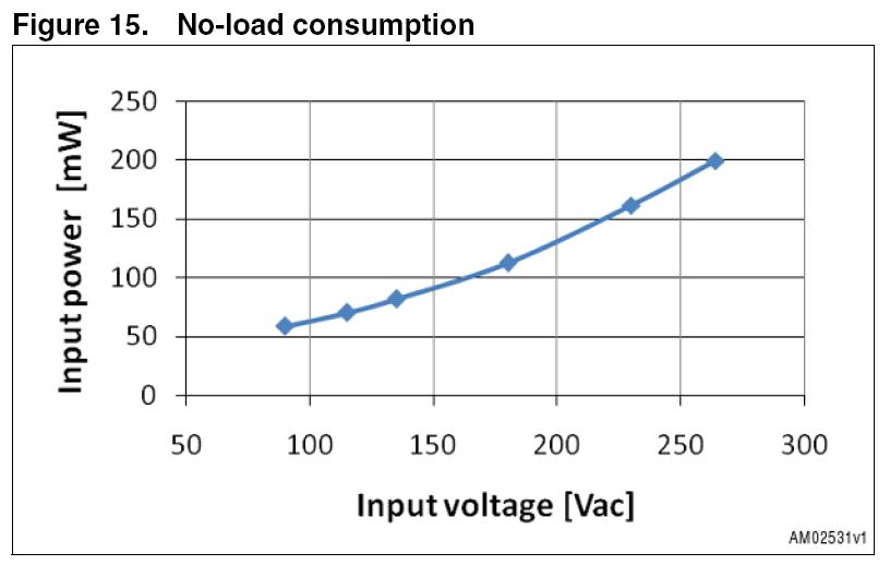 EVL250W-ATX80PL: 250W, 12V, 5V, 3.3V, 5V(SB)