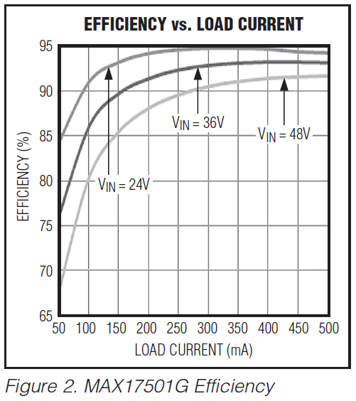 MAX17501GTEVKIT#_Chart_1_Full.png MAX17501GTEVKIT#_Chart_1_Full.png