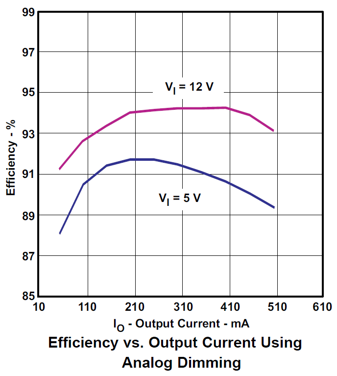 TPS61500EVM_369_Chart_Full.png TPS61500EVM_369_Chart_Full.png